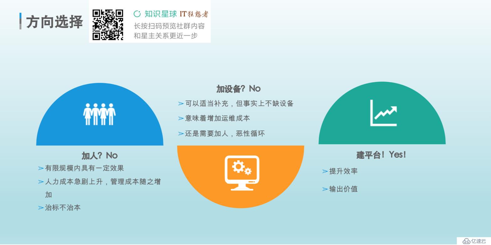 企业安全技术架构演进路线