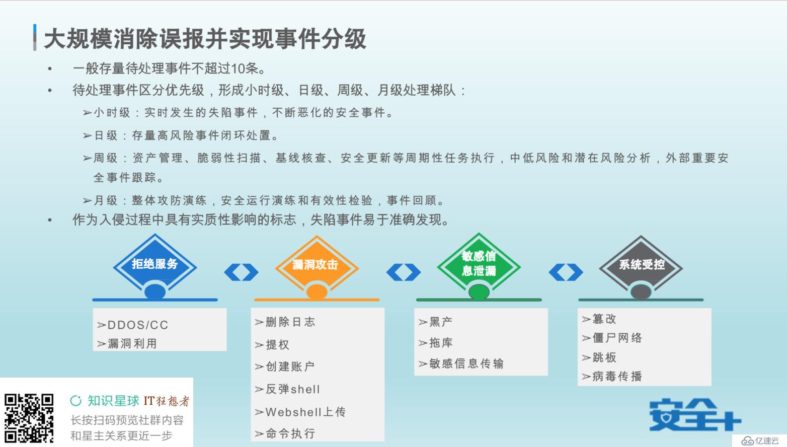 企业安全技术架构演进路线