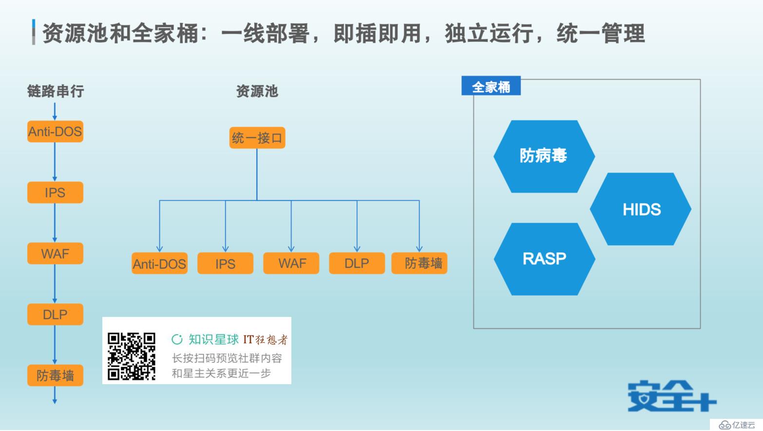 企业安全技术架构演进路线