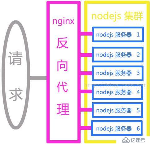 将WAF部署在Nginx之后，真的效率最高吗？