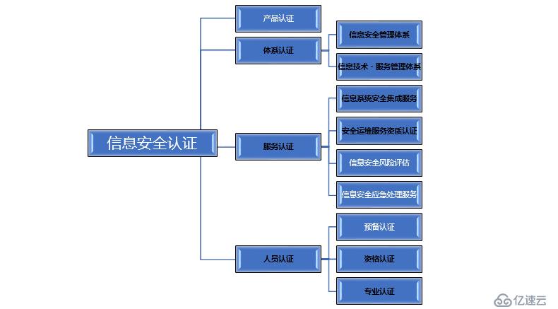 信息安全离我们远吗？