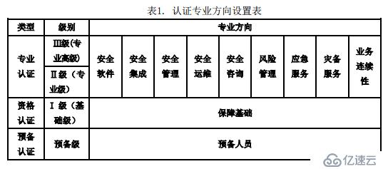 信息安全离我们远吗？