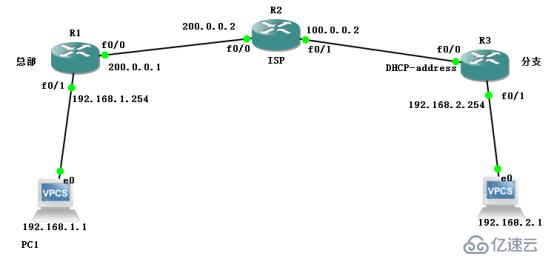 采用動態(tài)加密映射的路由器IPSec V.P.N      R1為總部，R2為運營商