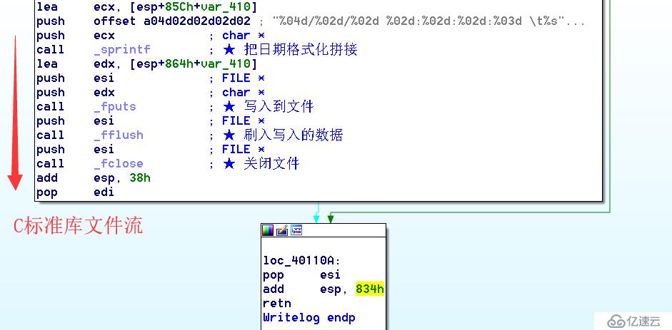 一个链接引发的“恶意执行”