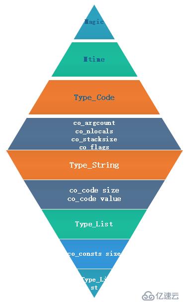 关于pyinstaller与Xbash系列分析（续）