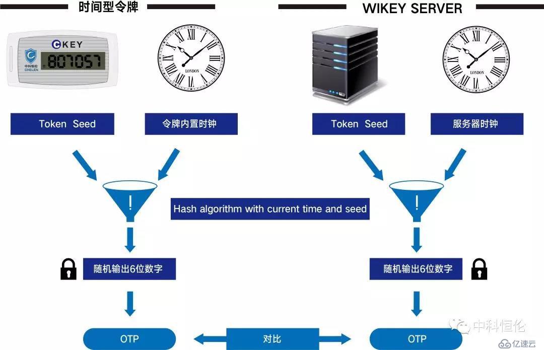 网络安全-重中之重