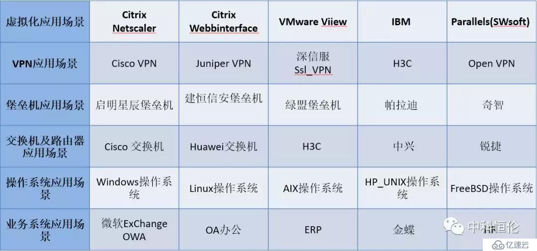 网络安全-重中之重