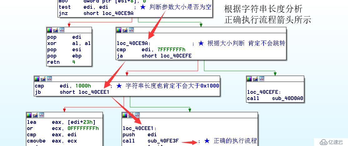 Xbash部分样本分析