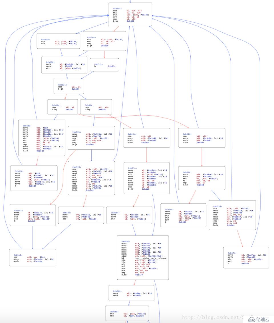 obfuscator-llvm Xcode集成配置