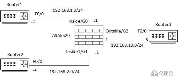 ASA 5520 内网互访实验