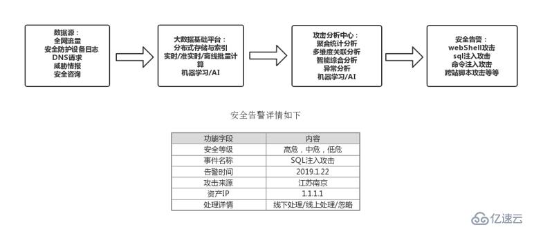 企业态势感知系统构建开发实战