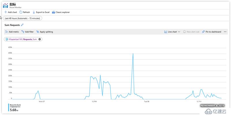 Azure实践系列 6：使用Web应用防火墙保护网站