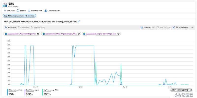 Azure实践系列 6：使用Web应用防火墙保护网站