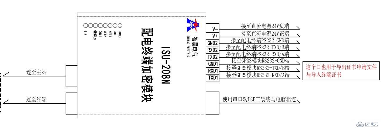 配电终端加密装置功能及现场应用调试方案