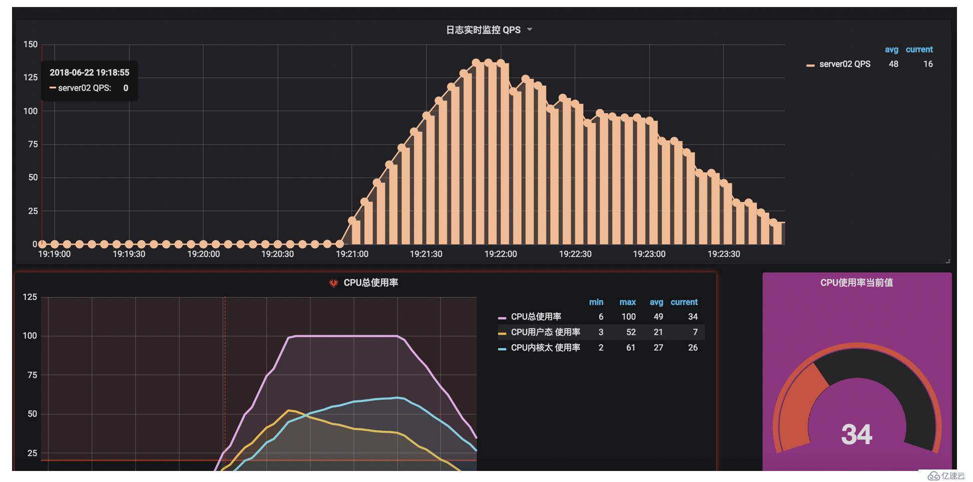 浅谈网络安全的经验