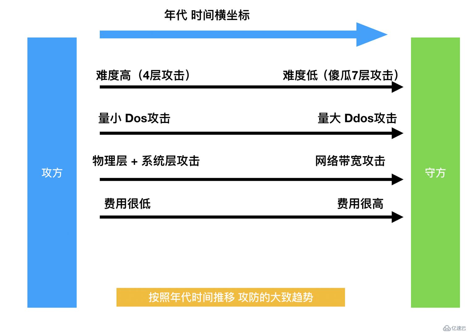 浅谈网络安全的经验