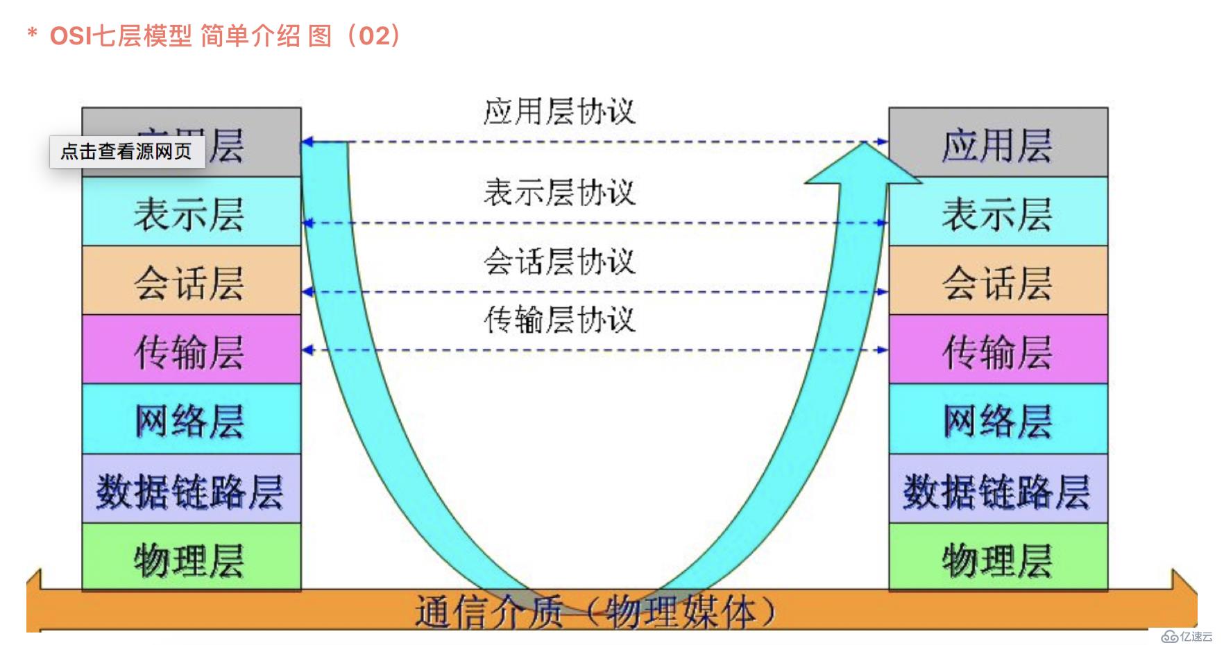 浅谈网络安全的经验