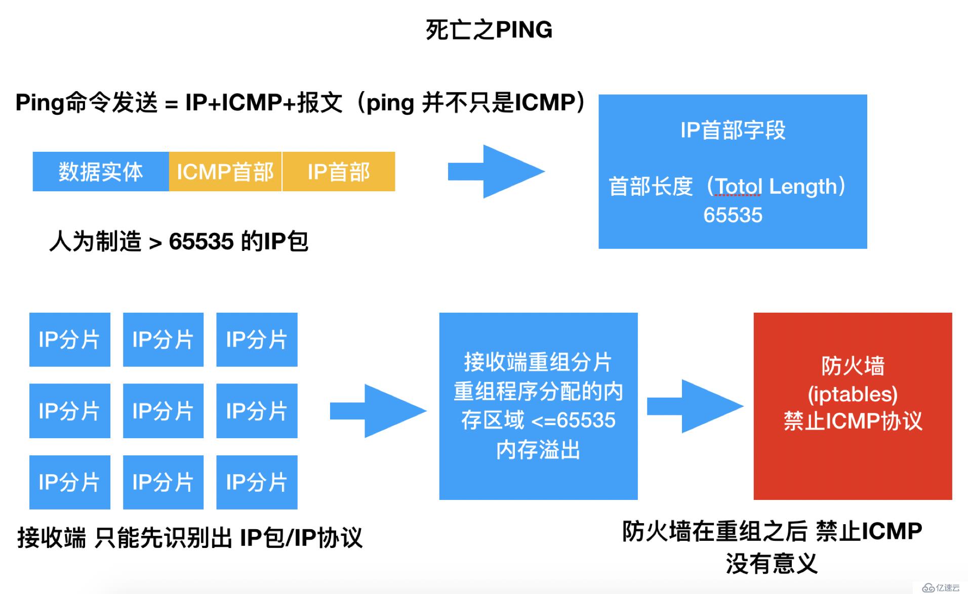 浅谈网络安全的经验