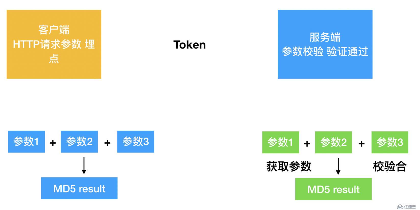 浅谈网络安全的经验