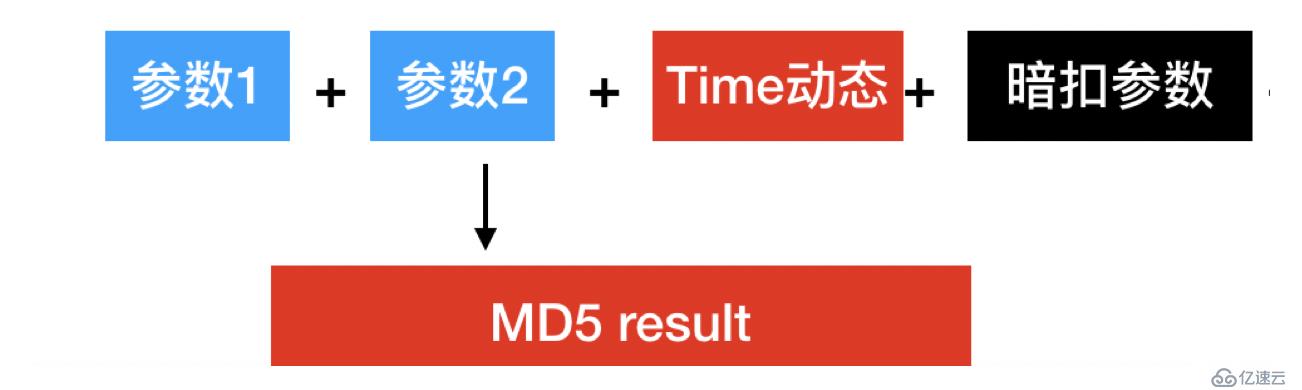 浅谈网络安全的经验