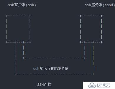 SSH-key详解及其在Git中的使用