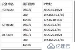 Cisco GRE 基础配置