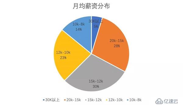 Web安全学习规划