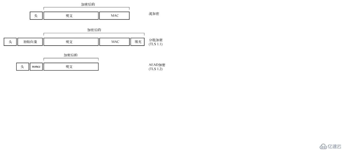 SSL/TLS深度解析--TLS性能优化