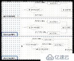 第二十三章 SHELL脚本-CENTOS7.5知识