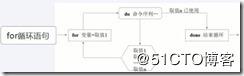 第二十三章 SHELL脚本-CENTOS7.5知识