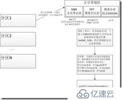 第八章 磁盘操作-centos7.5知识