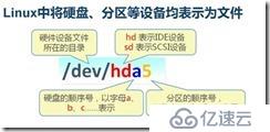第八章 磁盘操作-centos7.5知识