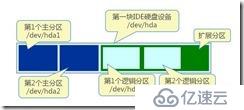 第八章 磁盘操作-centos7.5知识