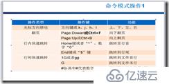 第五章 文本编辑器 vi 命令-centos7.5知识