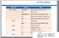 第五章 文本编辑器 vi 命令-centos7.5知识