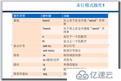 第五章 文本编辑器 vi 命令-centos7.5知识