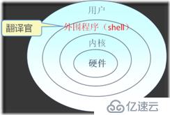 第三章 linux常用命令-centos7.5知识