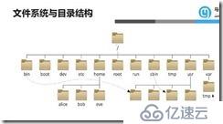 第三章 linux常用命令-centos7.5知识