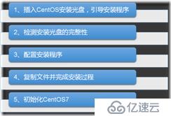 第一章 Centos7.5介紹與安裝部署-centos7.5知識