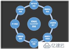 第一章 Centos7.5介绍与安装部署-centos7.5知识