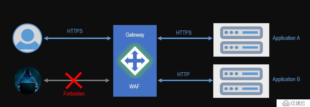 开源 WAF防火墙“Janusec Application Gateway” 搭建