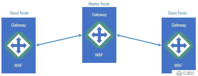 开源 WAF防火墙“Janusec Application Gateway” 搭建