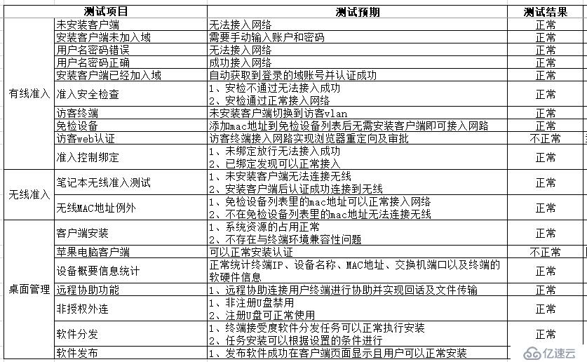 利用网络准入把好企业网入网第一道关