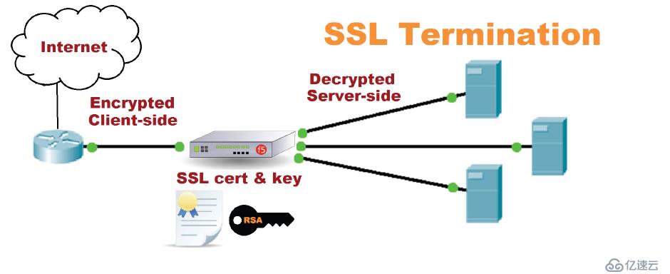 F5  VIP SSL Certification install ( SSL Offloading