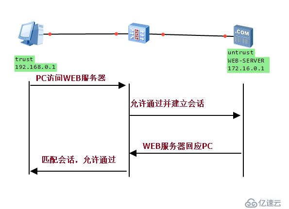 状态检测那些事儿