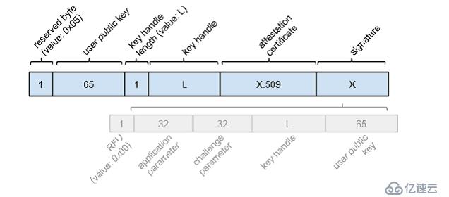 FIDO U2F应用与开发(一)-原理与协议