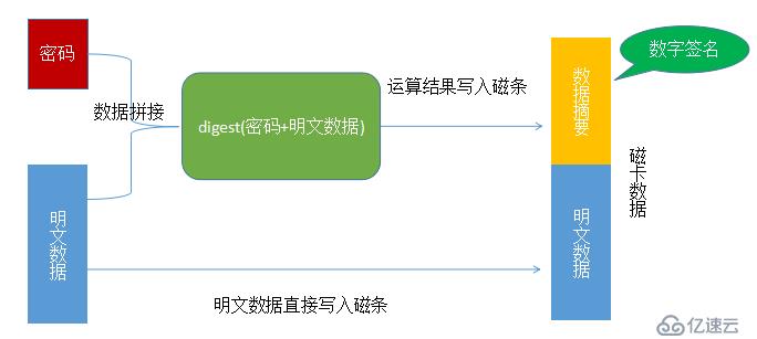 构成信息安全技术体系的三类基本算法