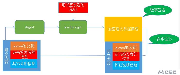 构成信息安全技术体系的三类基本算法