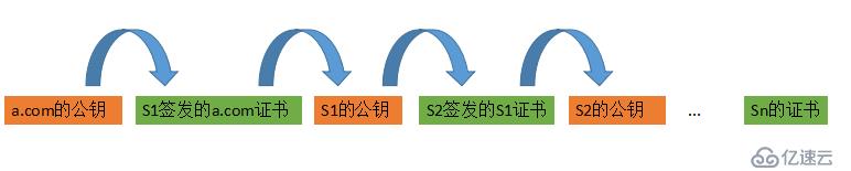 构成信息安全技术体系的三类基本算法