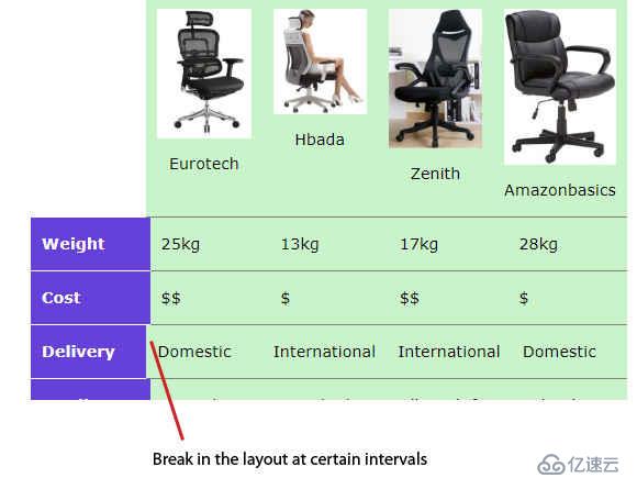 使用CSS flexbox创建一个干净的CSS比较表